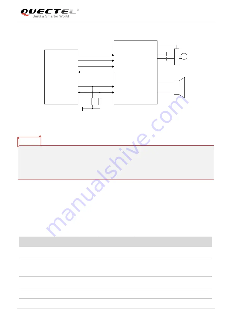 Quectel EM05 Hardware Design Download Page 36