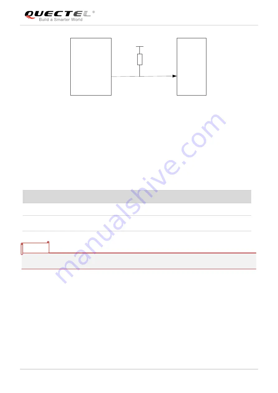 Quectel EM05 Hardware Design Download Page 39