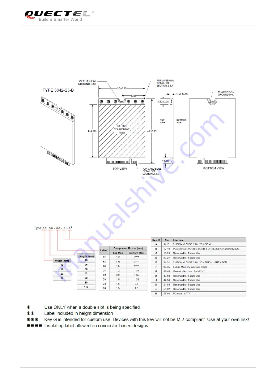 Quectel EM05 Hardware Design Download Page 56