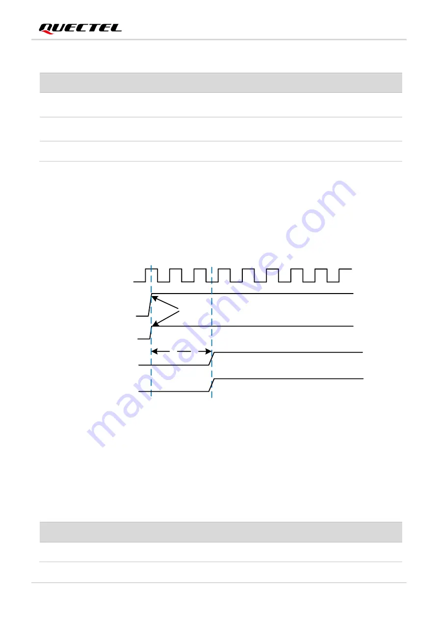 Quectel FC905A User Manual Download Page 22