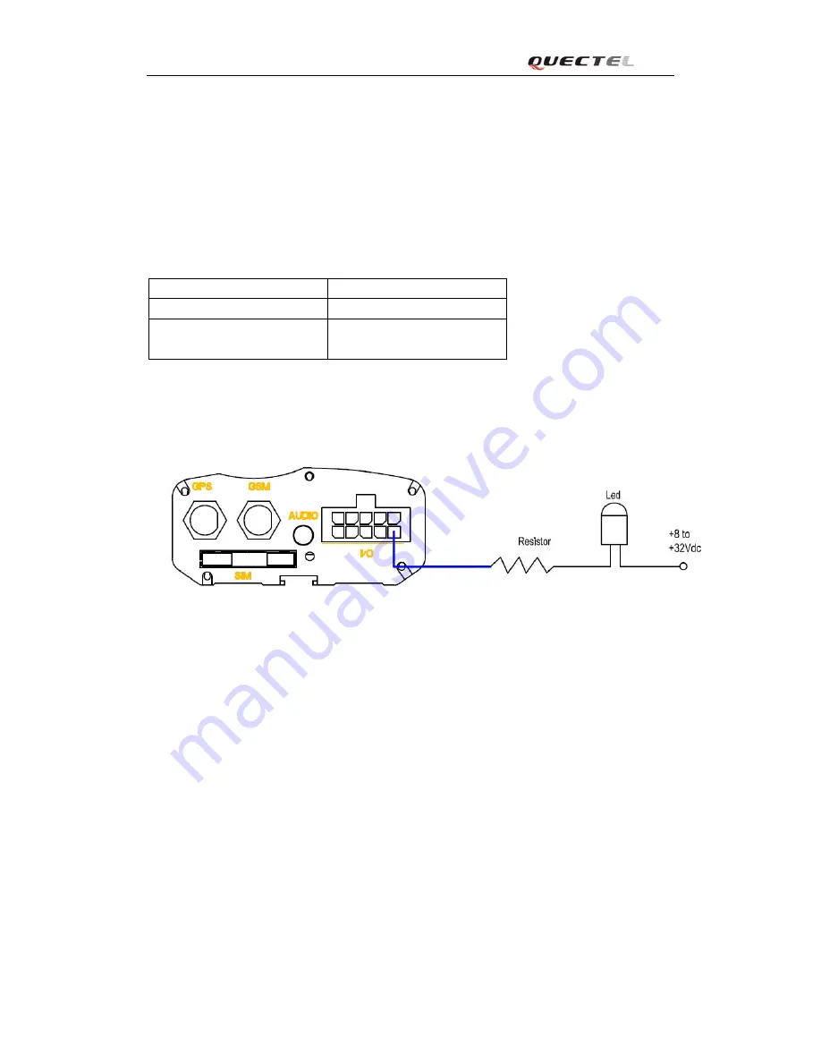 Quectel GV100 User Manual Download Page 19