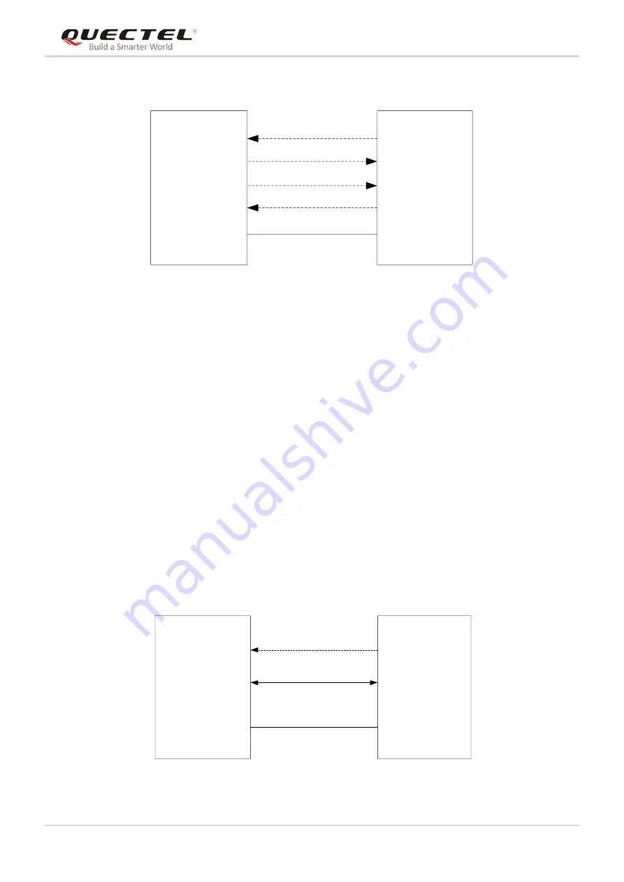 Quectel LTE-A Series Hardware Design Download Page 34