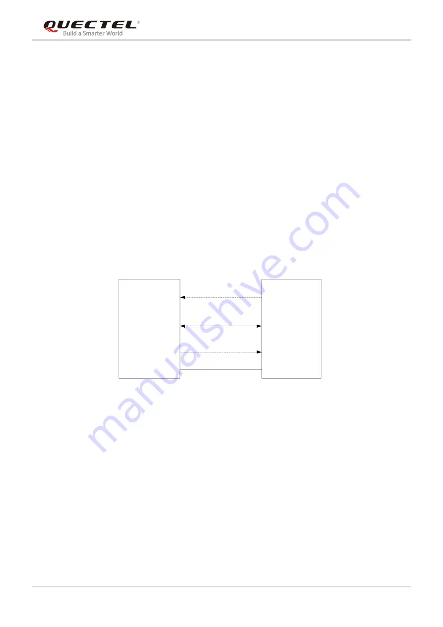 Quectel LTE-A Series Hardware Design Download Page 35