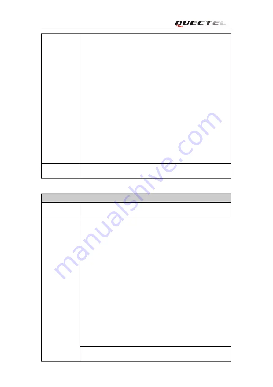 Quectel M10 Скачать руководство пользователя страница 96
