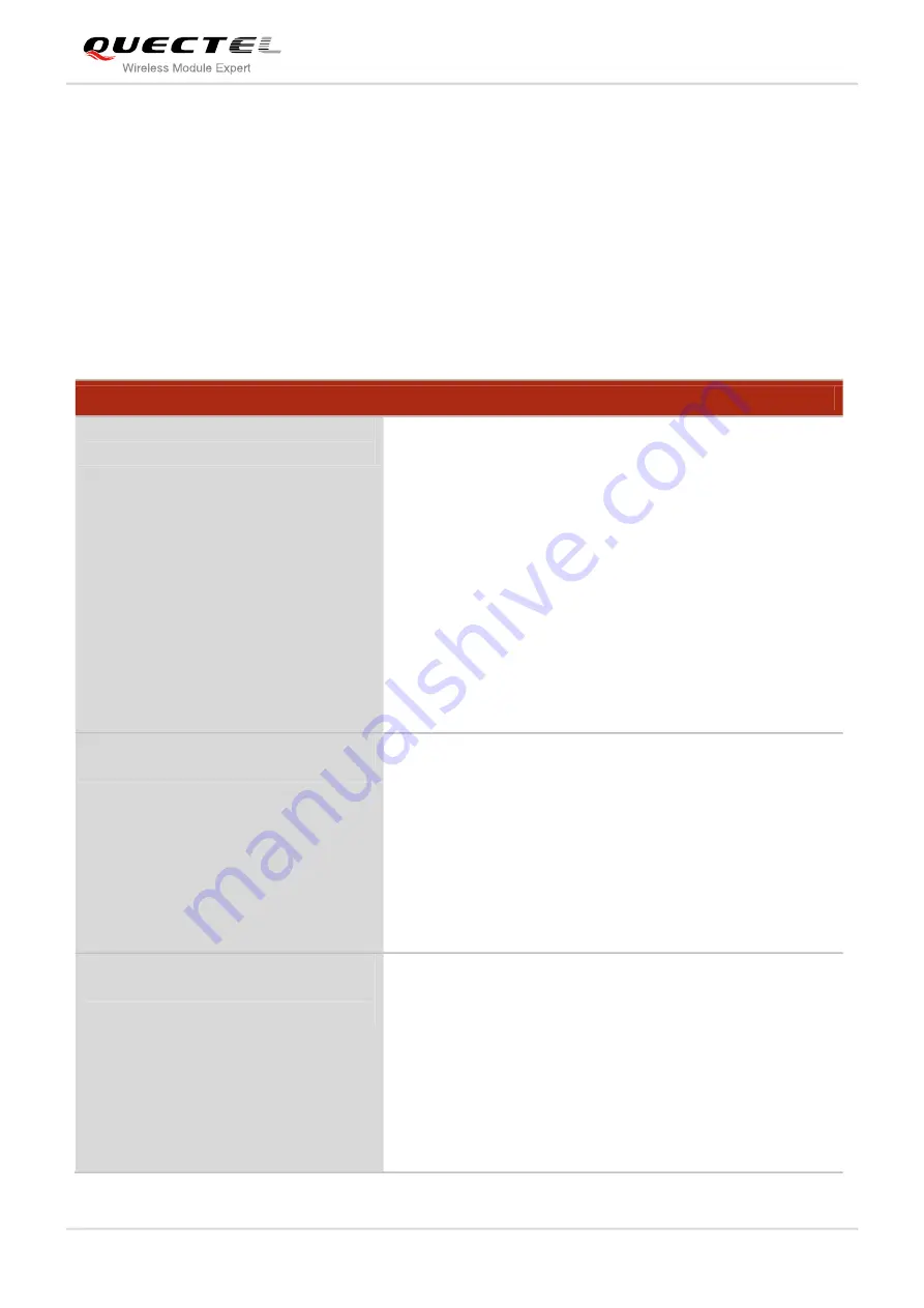 Quectel M35 Скачать руководство пользователя страница 56