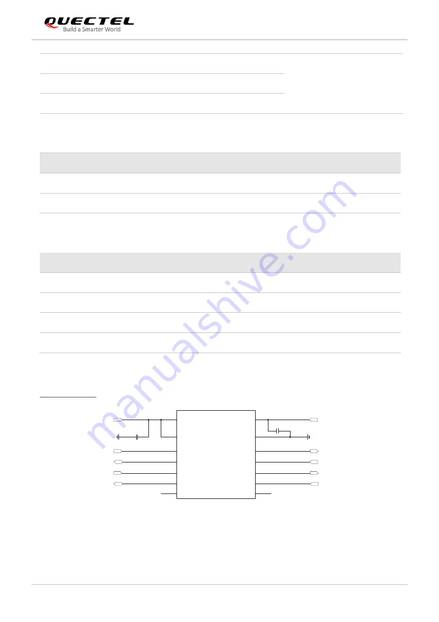 Quectel QuecOpen AG521R-NA Hardware Design Download Page 54