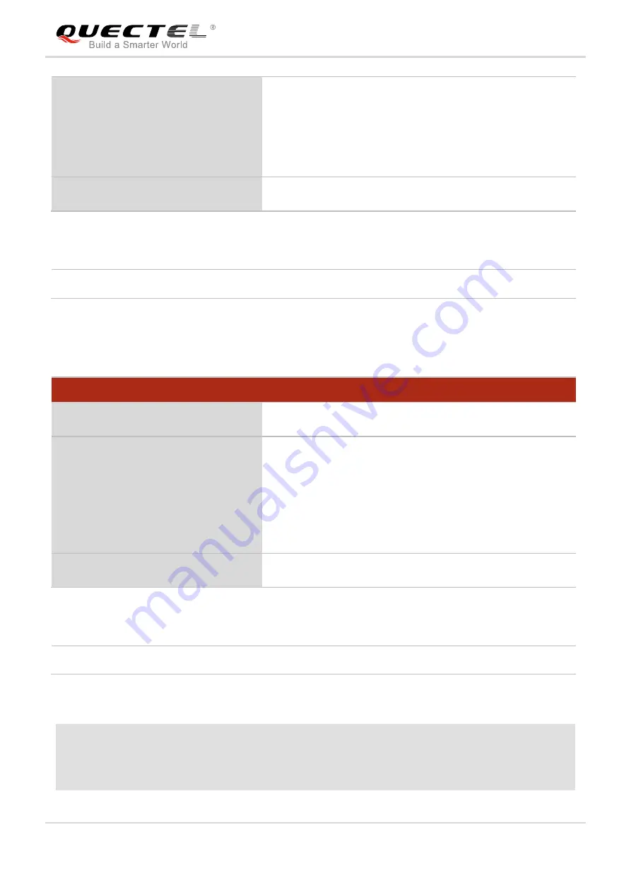 Quectel UG Series Command Manual Download Page 16