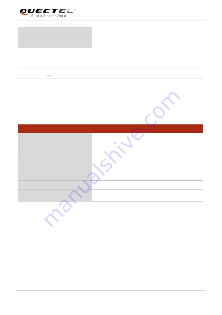 Quectel UG Series Command Manual Download Page 26