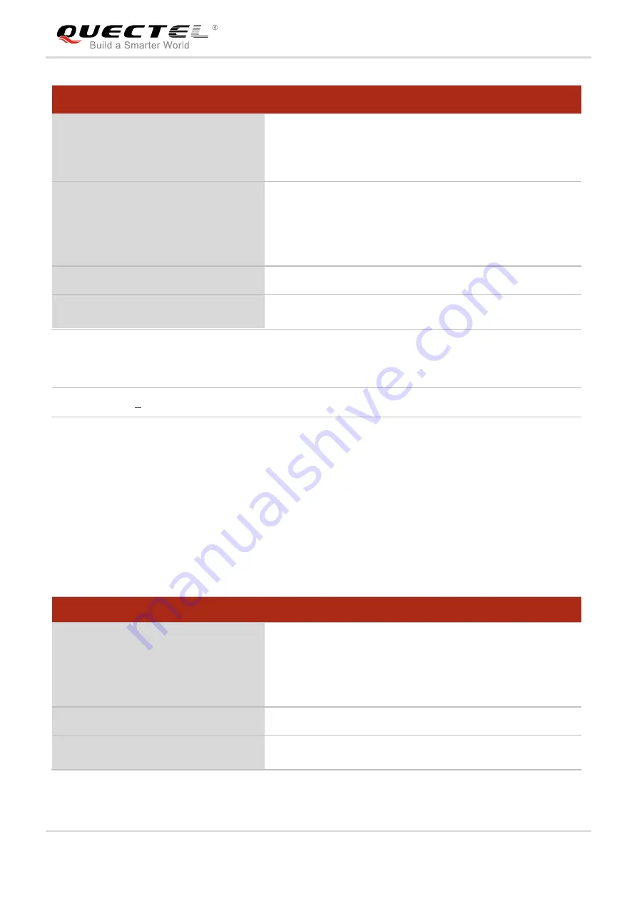 Quectel UG Series Command Manual Download Page 27