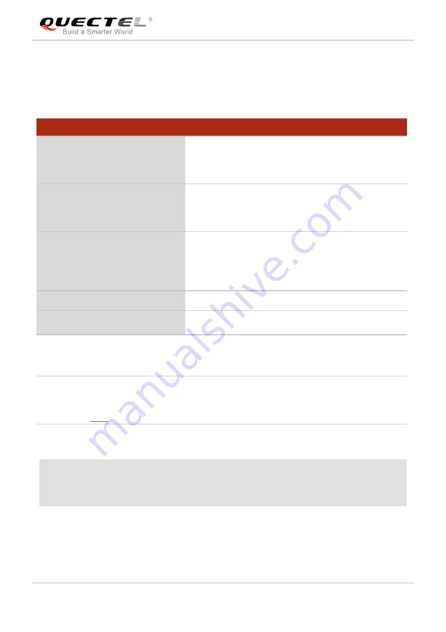 Quectel UG Series Command Manual Download Page 31