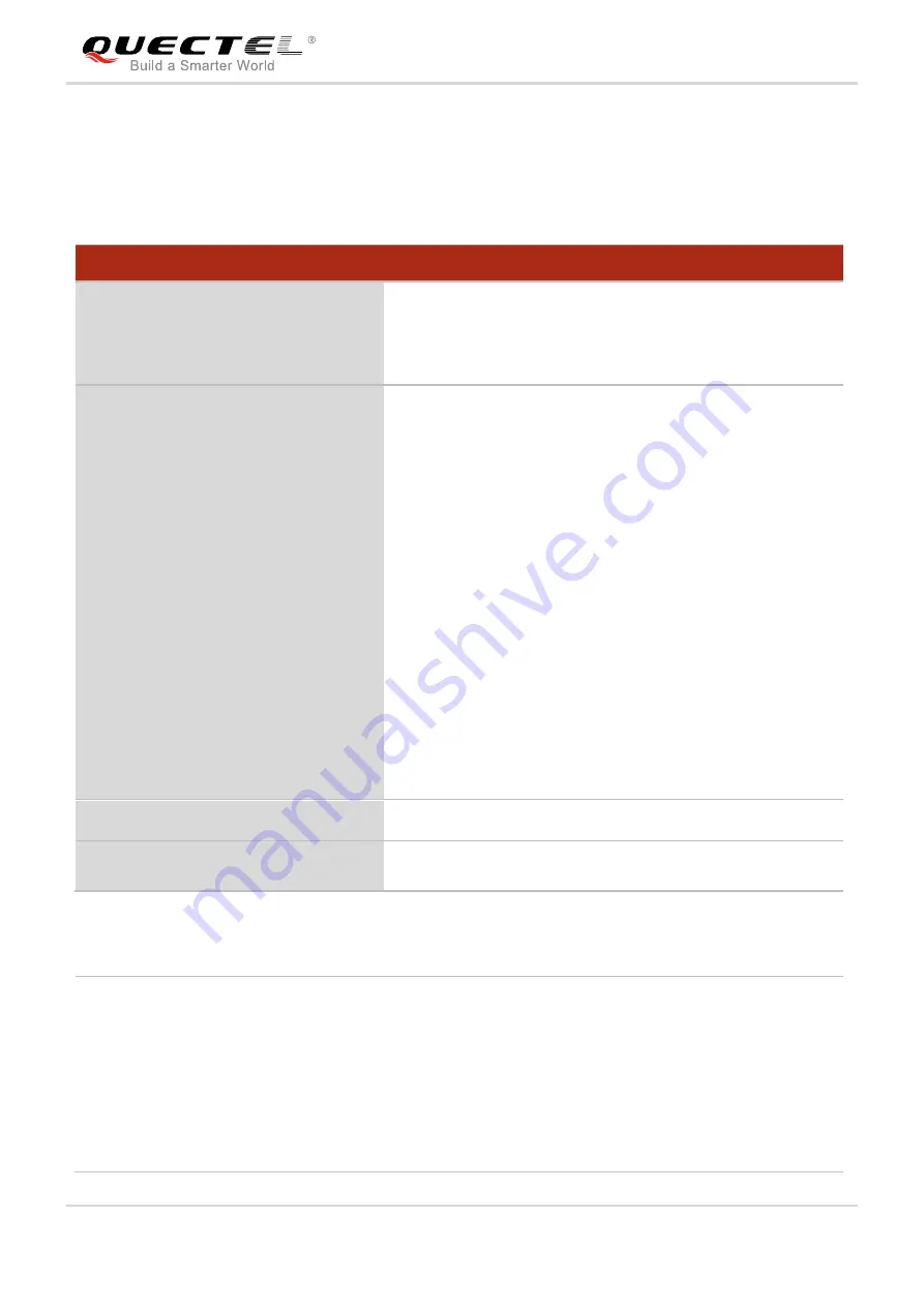 Quectel UG Series Command Manual Download Page 64