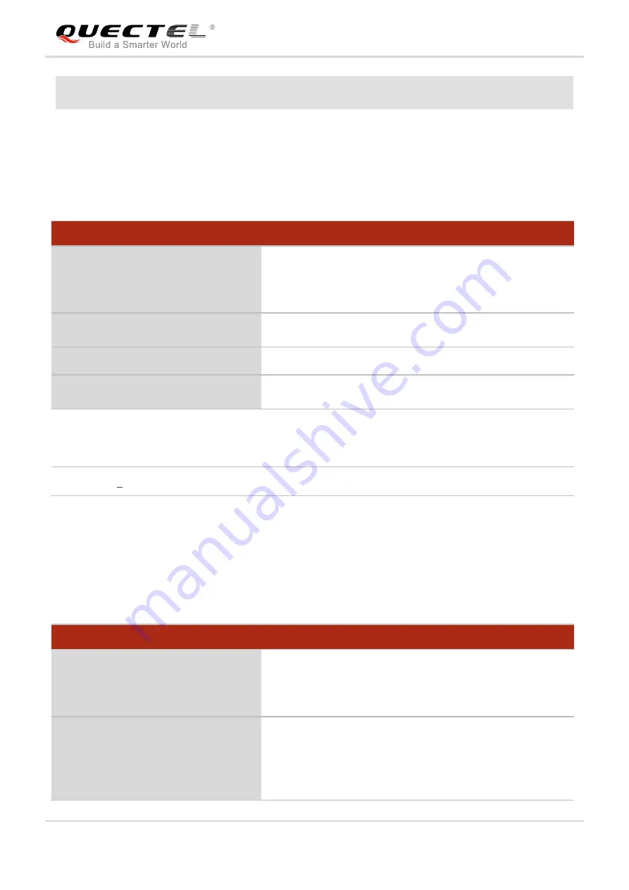 Quectel UG Series Command Manual Download Page 95