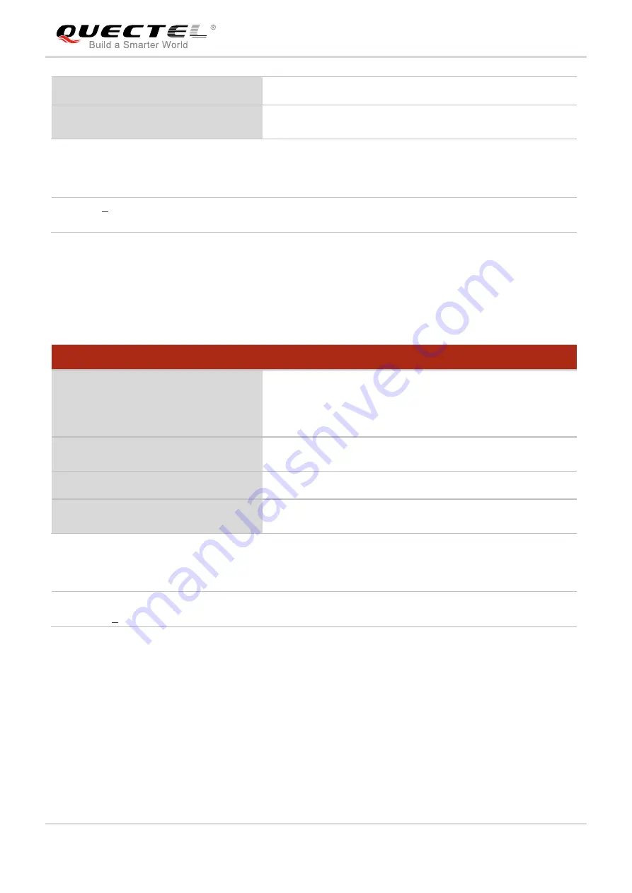 Quectel UG Series Command Manual Download Page 96