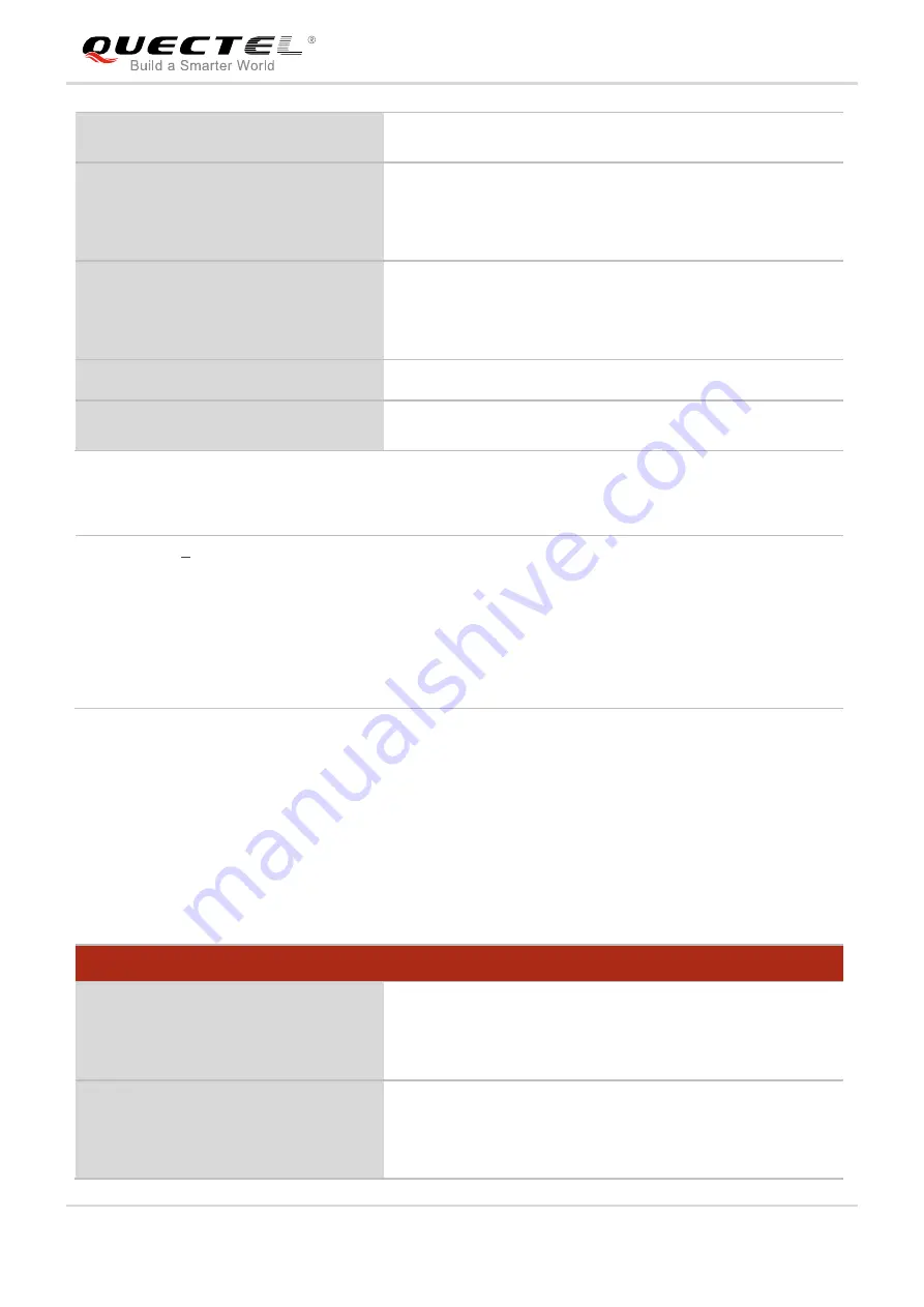 Quectel UG Series Command Manual Download Page 102