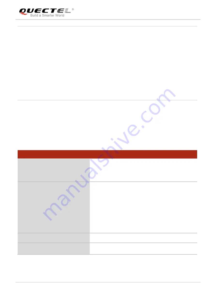 Quectel UG Series Command Manual Download Page 109