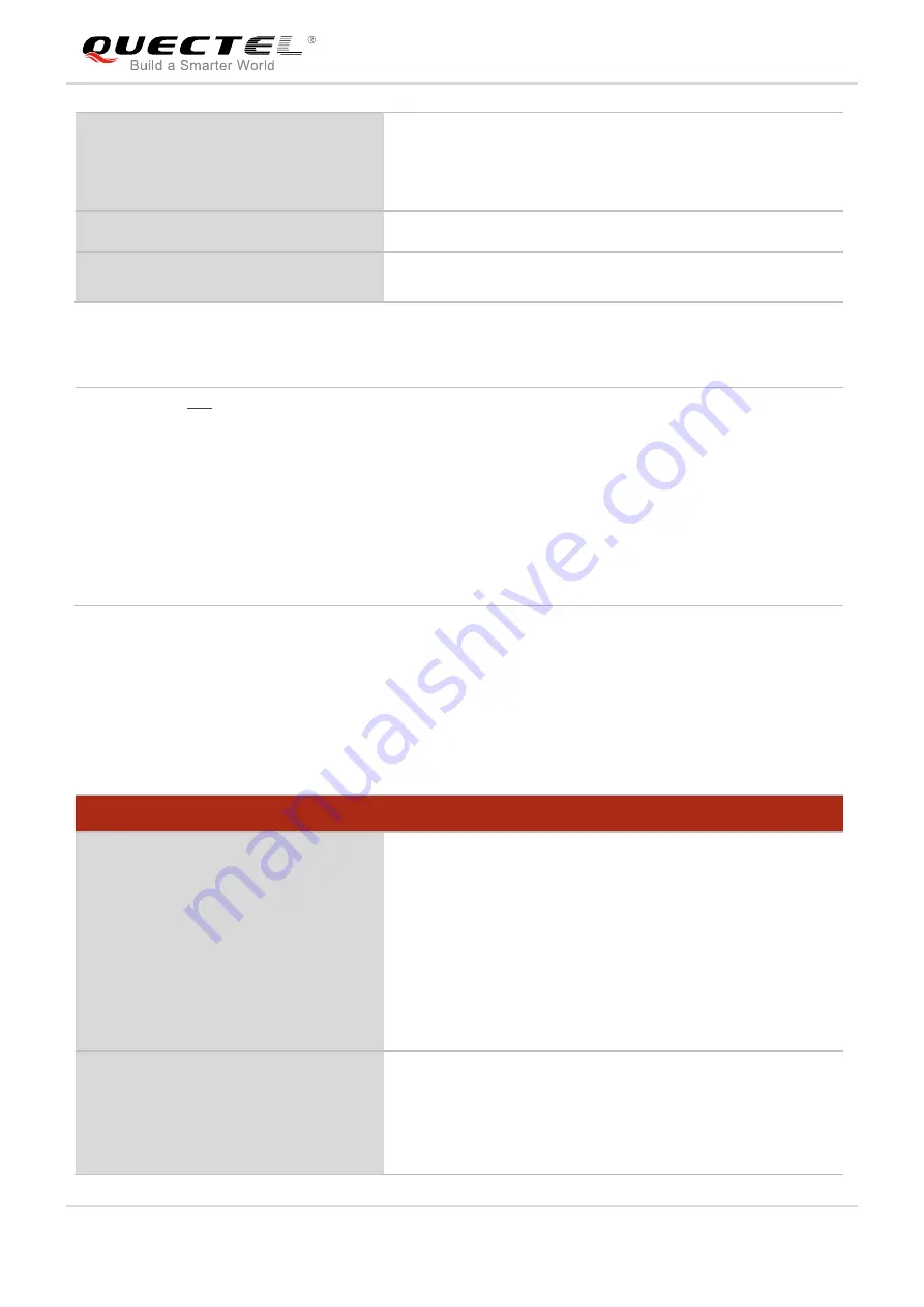 Quectel UG Series Command Manual Download Page 112
