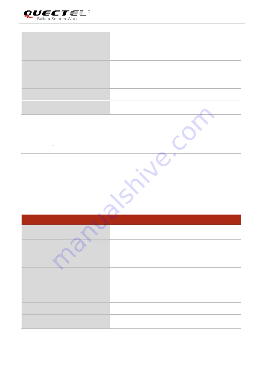 Quectel UG Series Command Manual Download Page 116