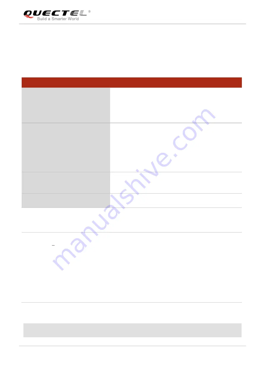 Quectel UG Series Command Manual Download Page 119