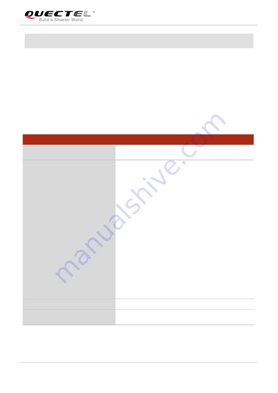 Quectel UG Series Command Manual Download Page 127