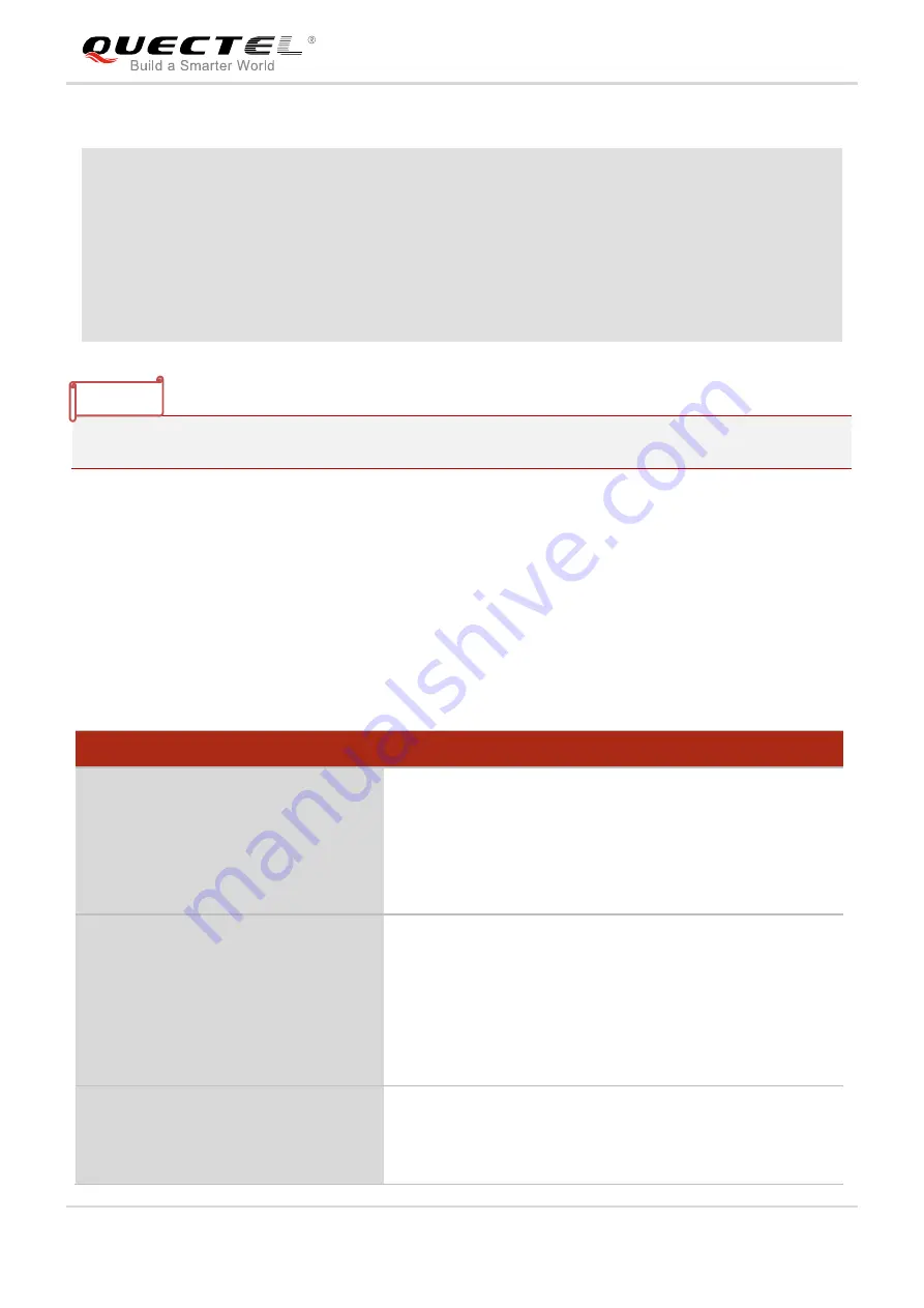 Quectel UG Series Command Manual Download Page 143