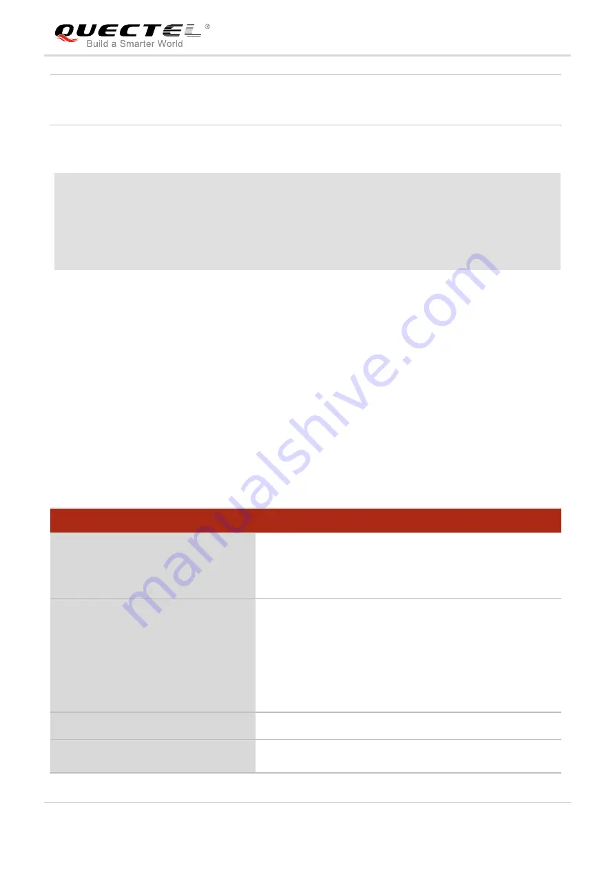 Quectel UG Series Command Manual Download Page 159