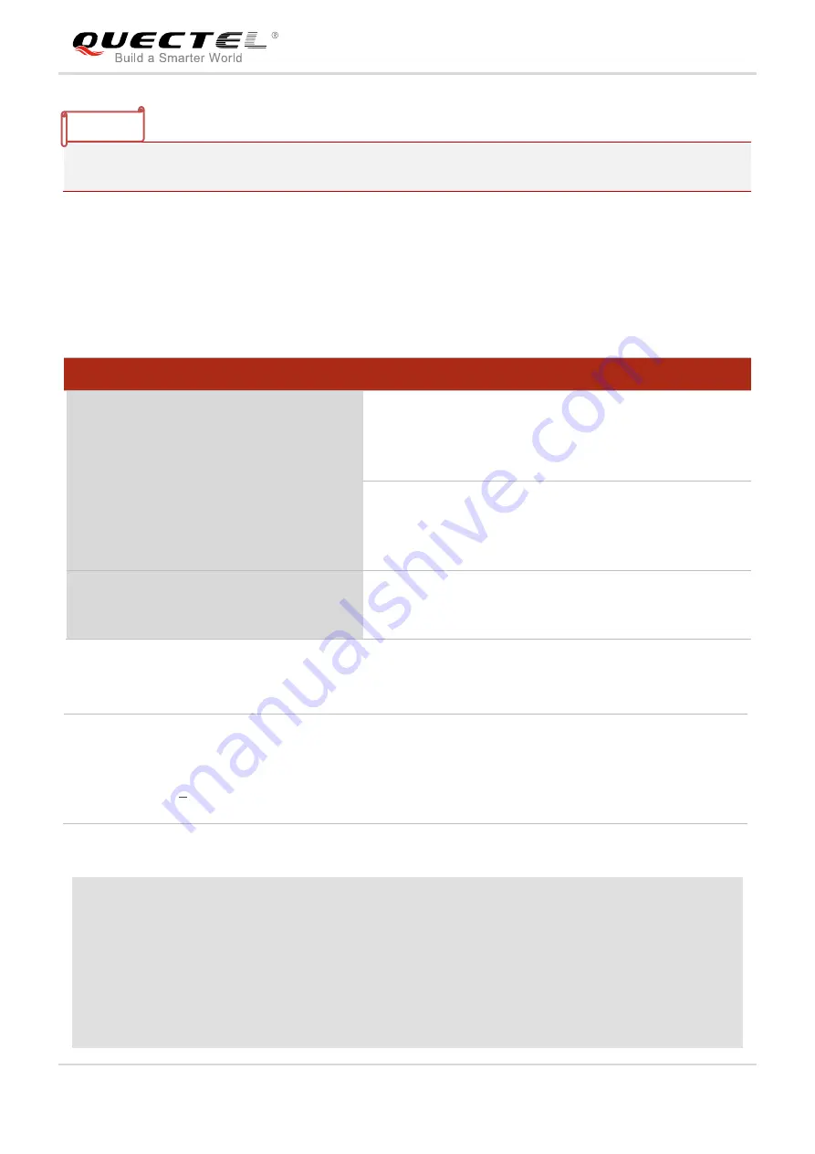 Quectel UG Series Command Manual Download Page 168