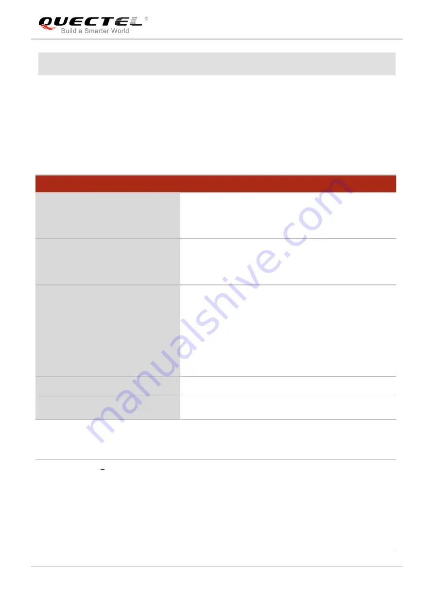 Quectel UG Series Command Manual Download Page 176