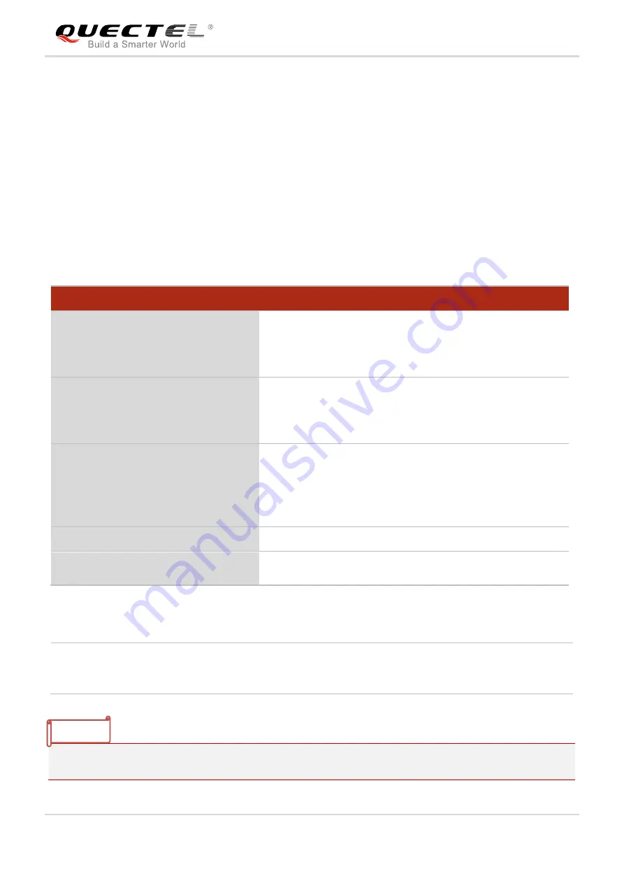Quectel UG Series Скачать руководство пользователя страница 183