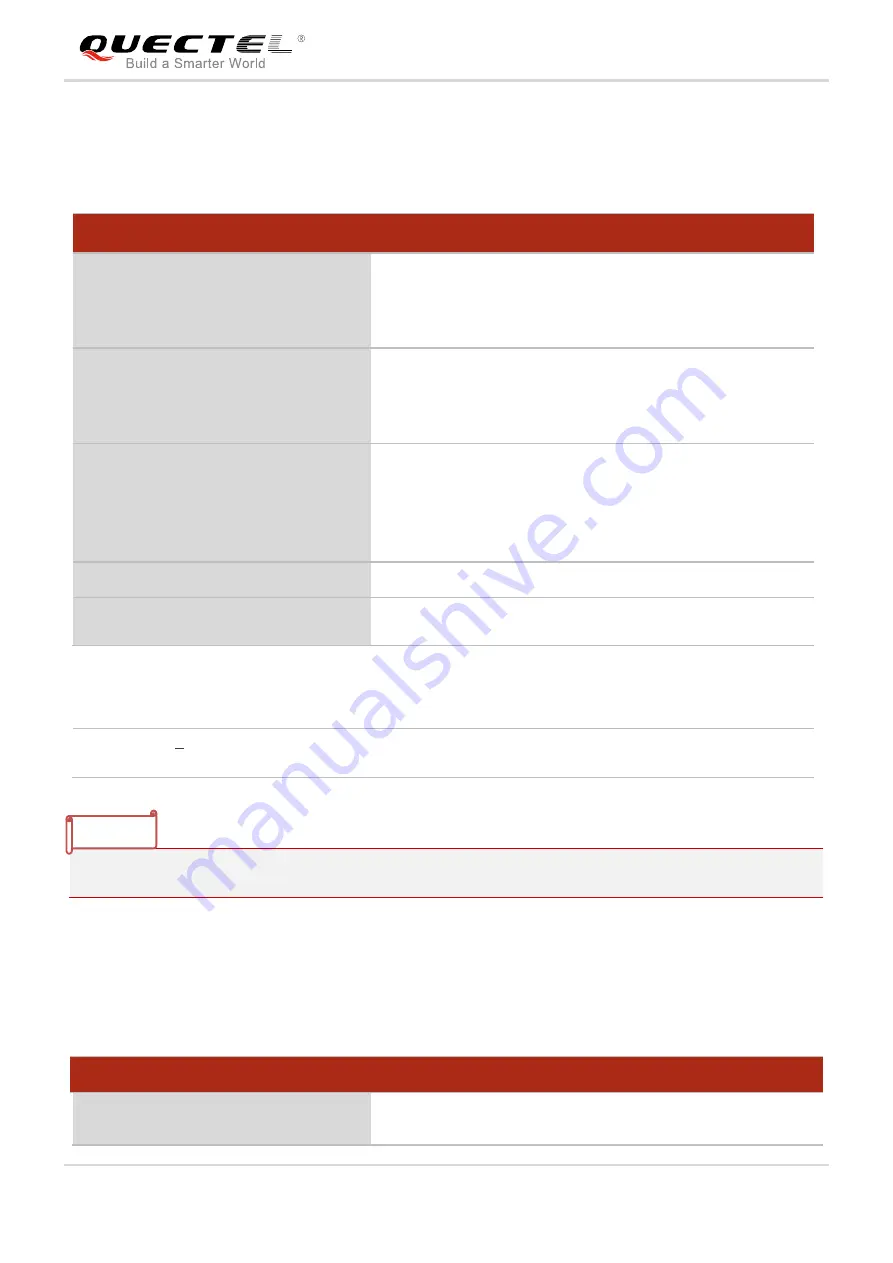 Quectel UG Series Command Manual Download Page 184