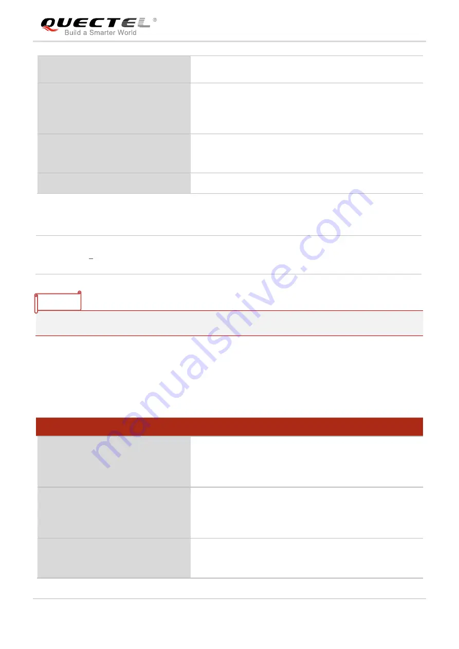 Quectel UG Series Command Manual Download Page 185