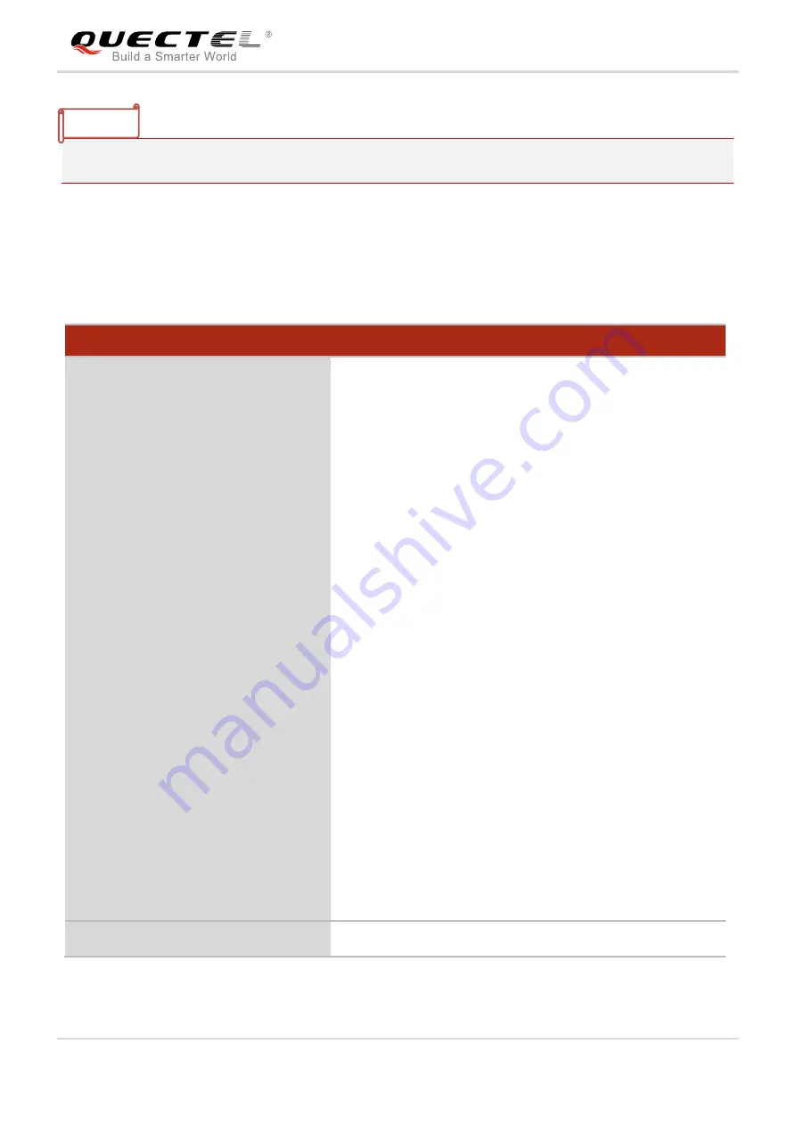 Quectel UG Series Command Manual Download Page 196