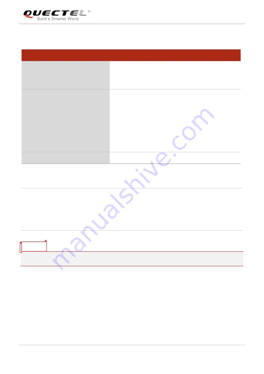Quectel UG Series Command Manual Download Page 217
