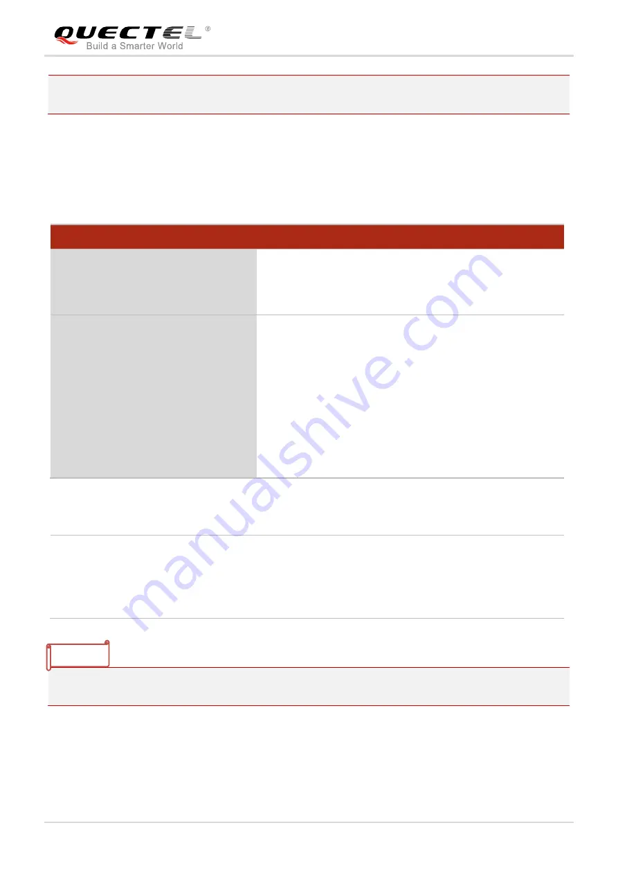 Quectel WCDMA UG FILE Series At Command Manual Download Page 11