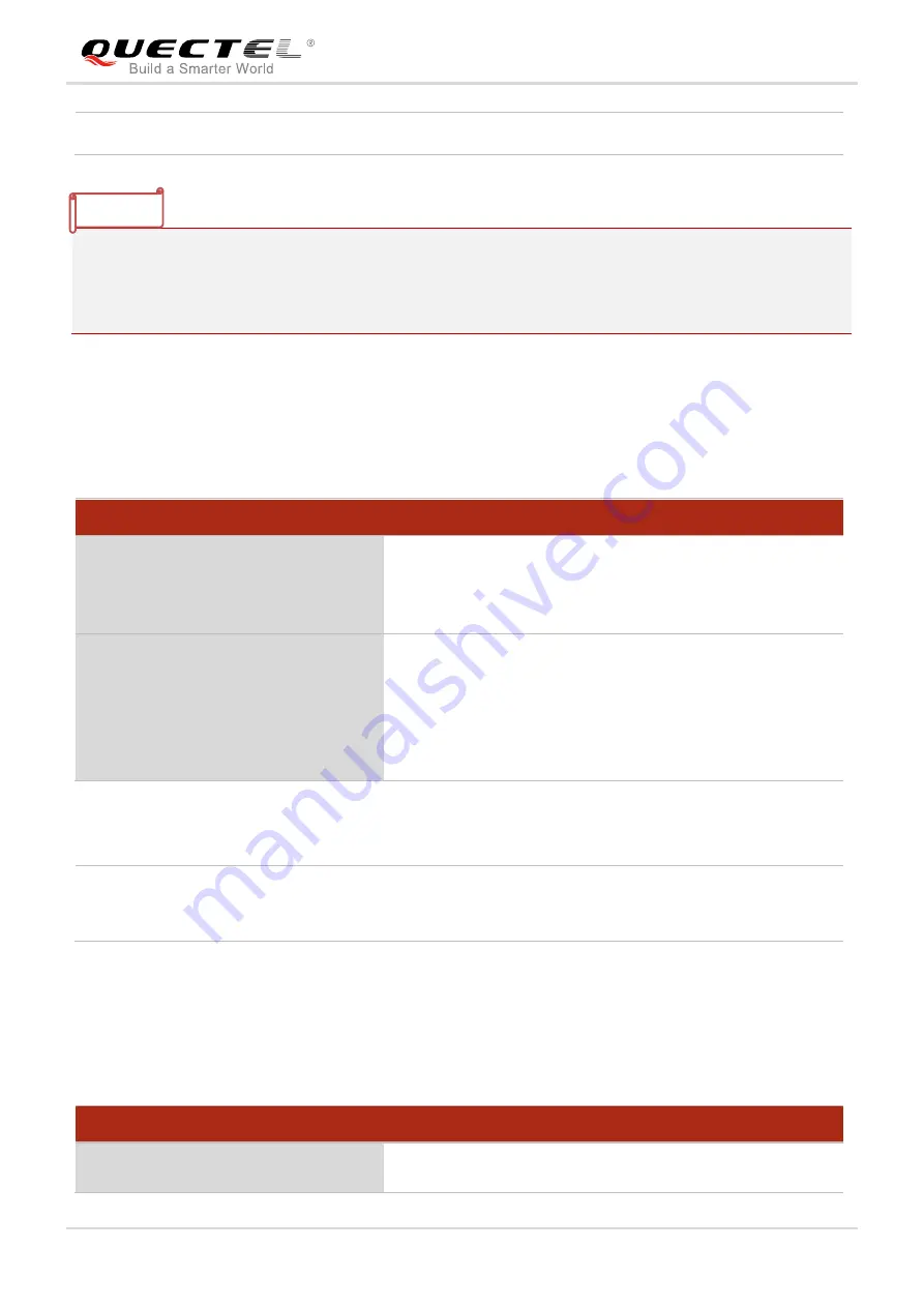 Quectel WCDMA UG FILE Series At Command Manual Download Page 15