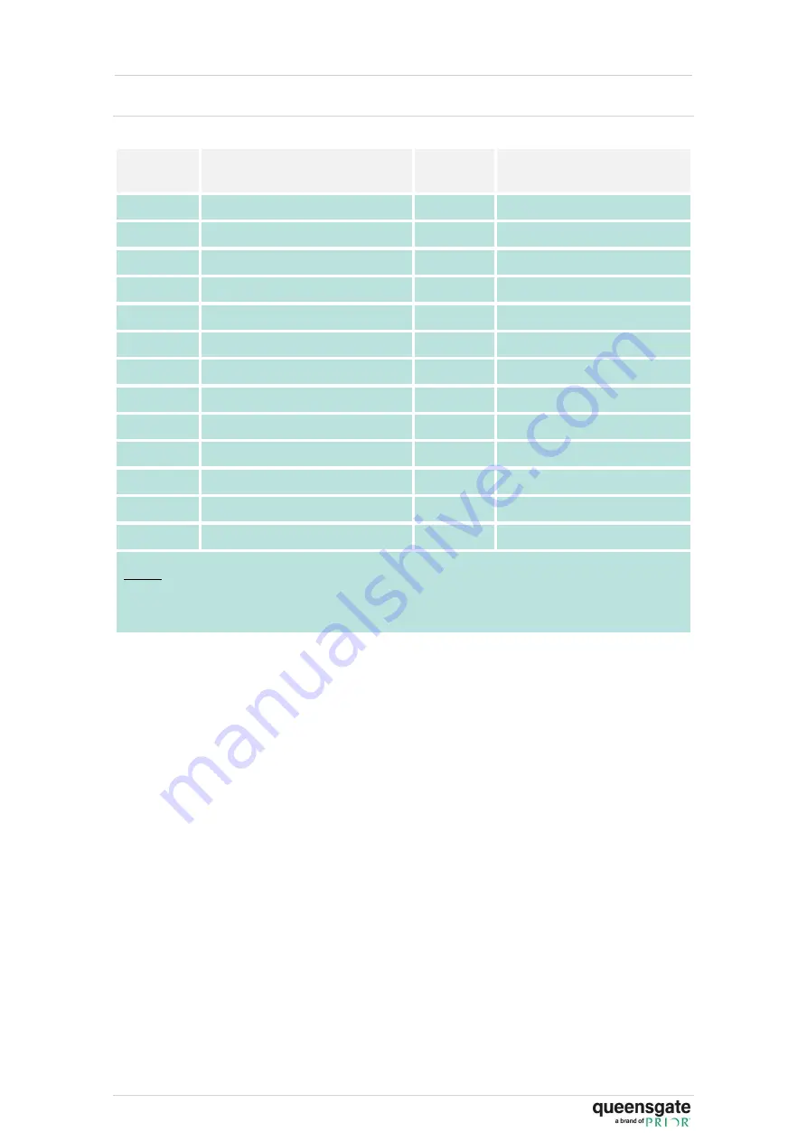 Queensgate NANOSCAN NPC-D-6110 User Manual Download Page 17