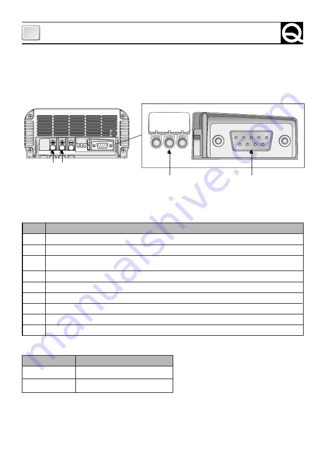 Quick SBC 100 ADV PLUS Скачать руководство пользователя страница 32