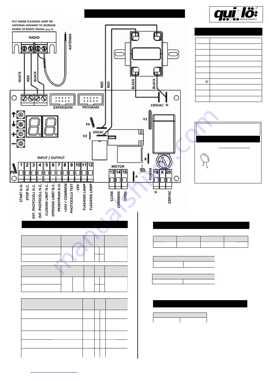 quiko QK-CE220RL4 User Manual Download Page 2