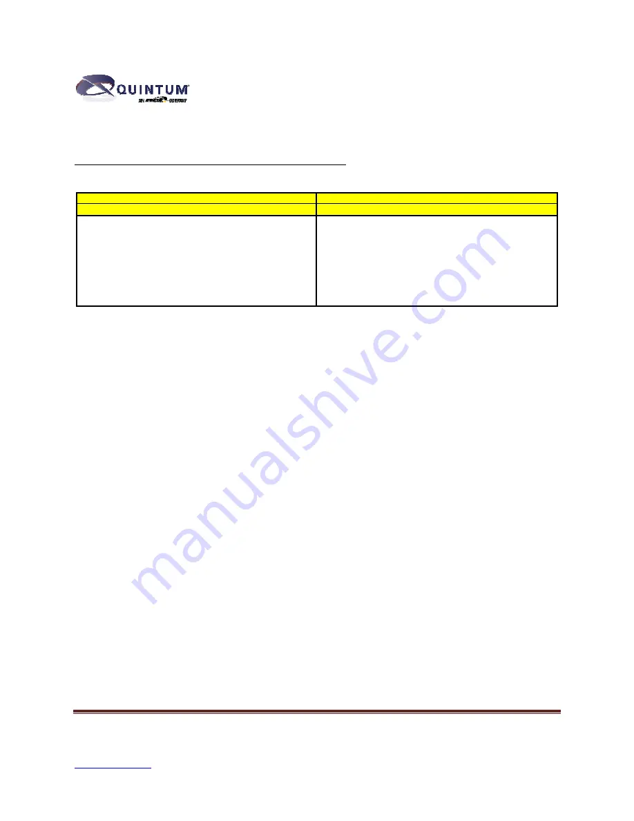 Quintum AS Series ASM200 Supplementary Manual Download Page 2