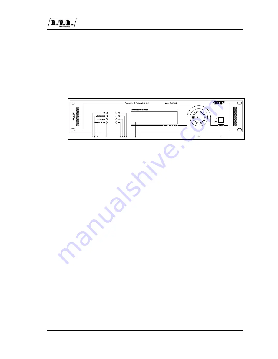 R.V.R. Elettronica SpA TLC2000 User Manual Download Page 21