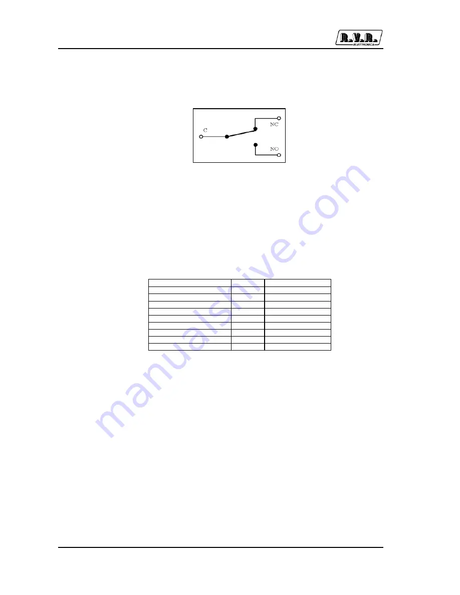 R.V.R. Elettronica SpA TLC2000 User Manual Download Page 26