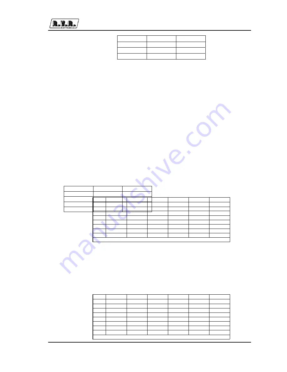 R.V.R. Elettronica SpA TLC2000 User Manual Download Page 39