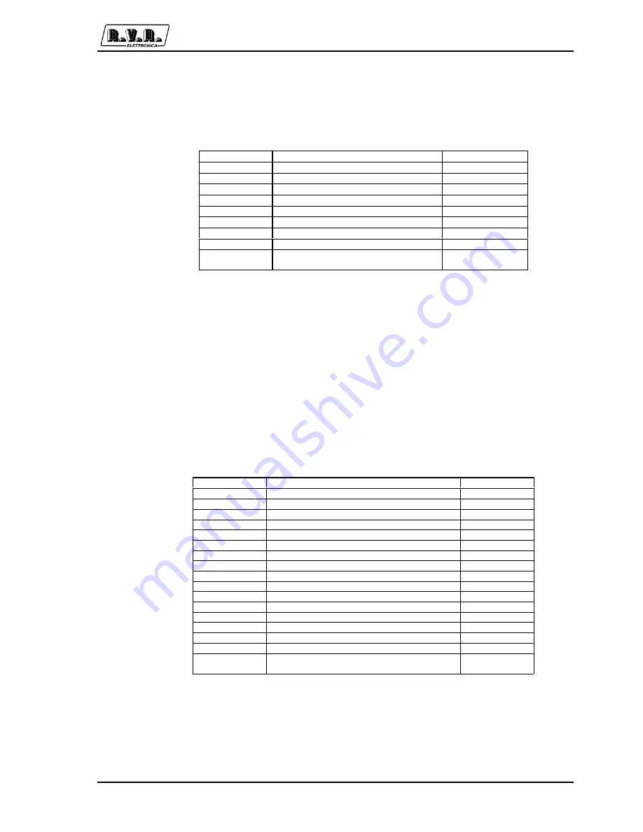 R.V.R. Elettronica SpA TLC2000 User Manual Download Page 101