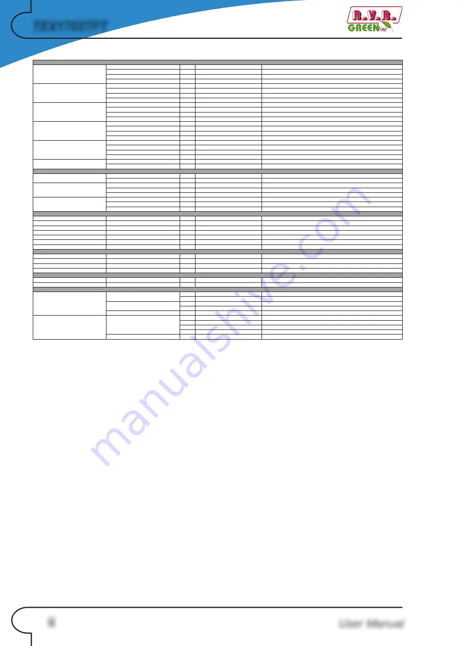 R.V.R. Elettronica TEX1703 User Manual Download Page 4