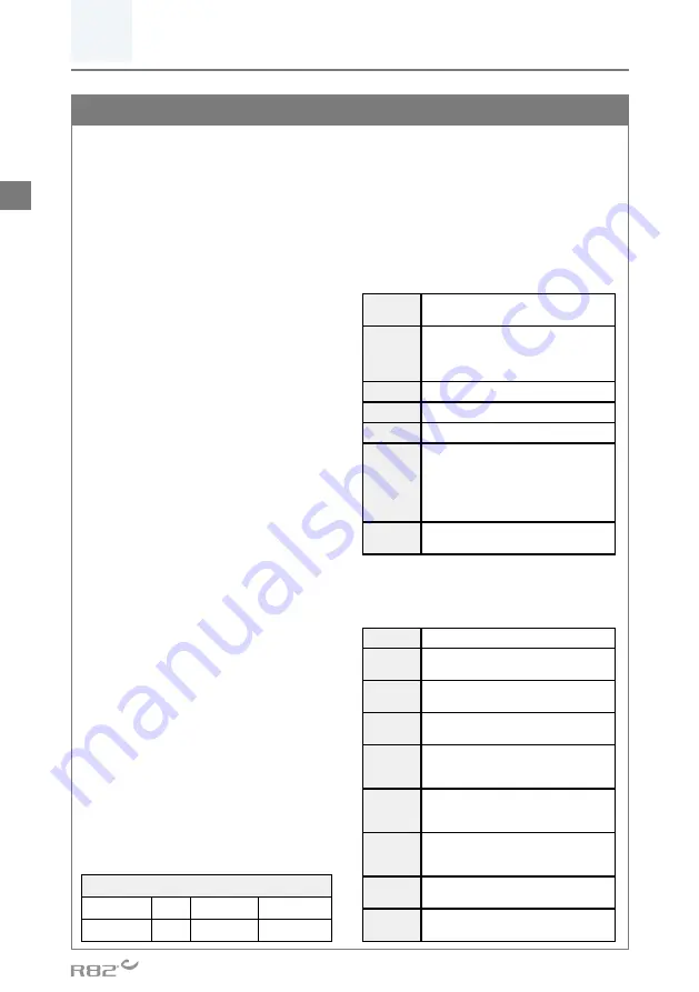 R82 Heron IP0X User Manual Download Page 36