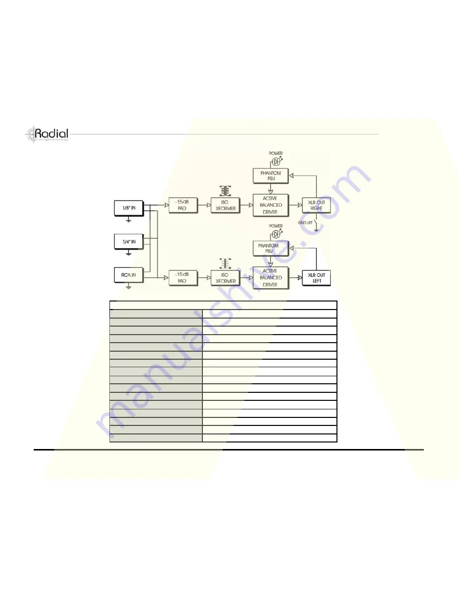 Radial Engineering JPC MK3 User Manual Download Page 14