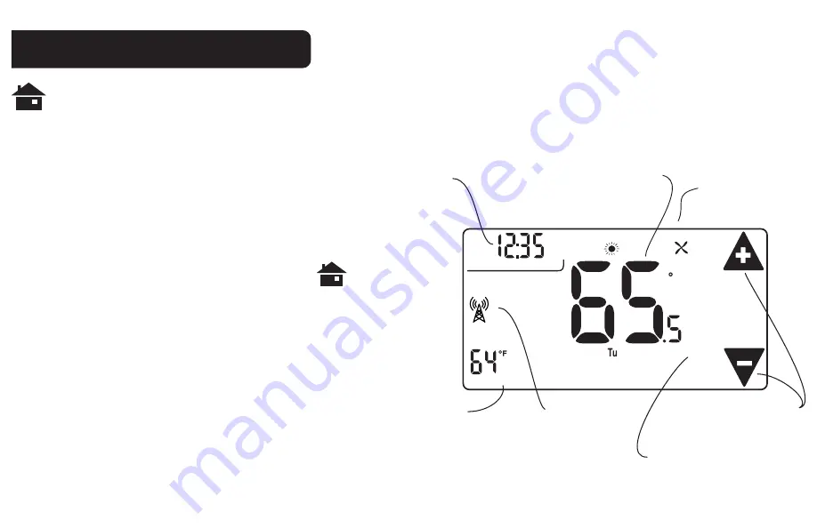 Radio Thermostat CT32 Operation Manual Download Page 2