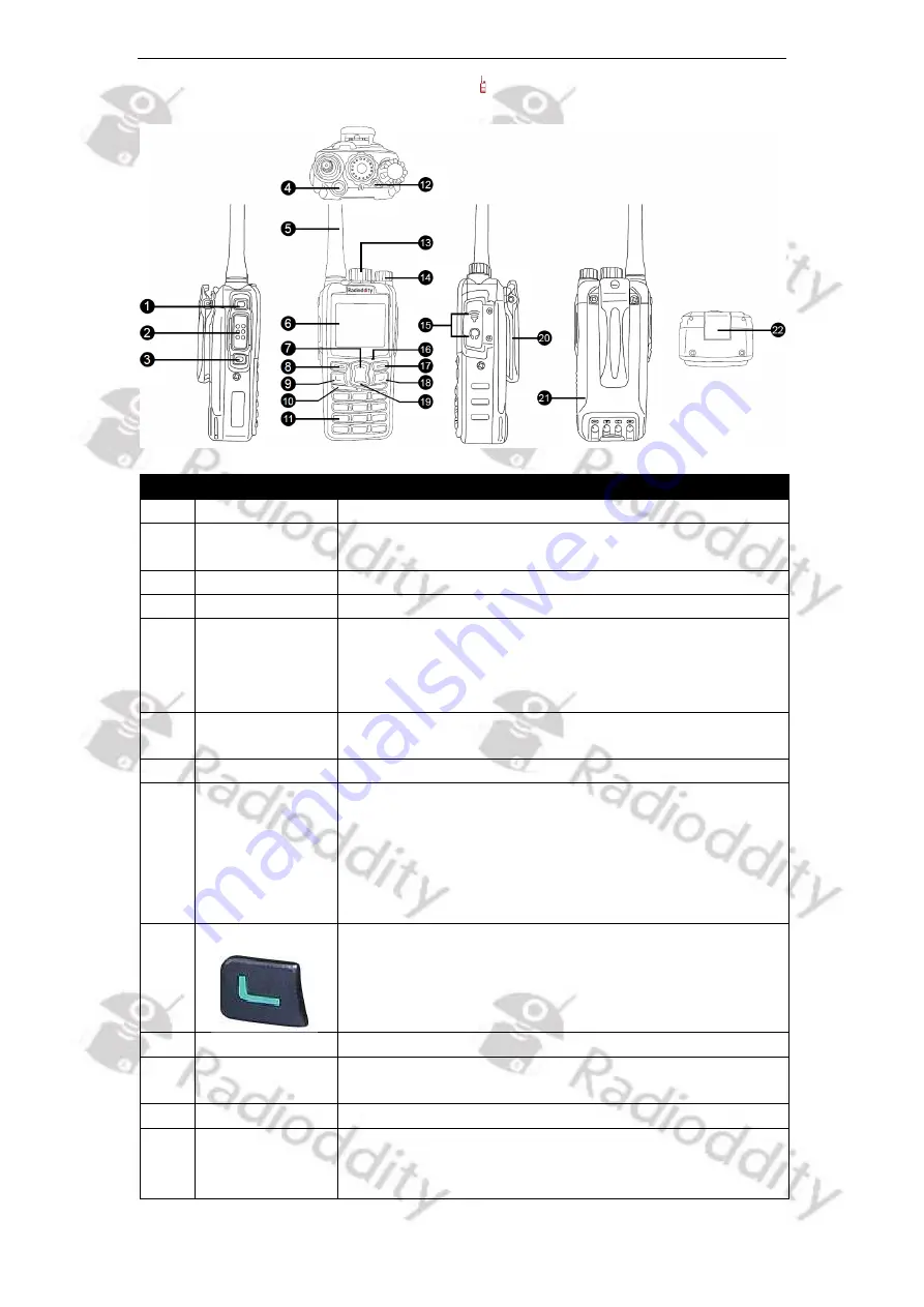 Radioddity DB25-D Extended Manual Download Page 32