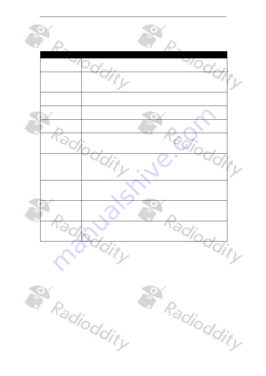 Radioddity DB25-D Extended Manual Download Page 39