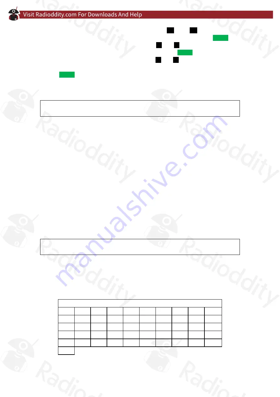 Radioddity GD-73 Series User Manual Download Page 92