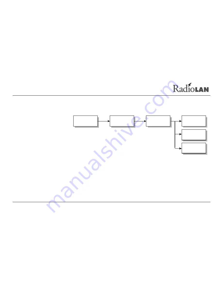 RadioLAN Campus BridgeLINK User Manual Download Page 60